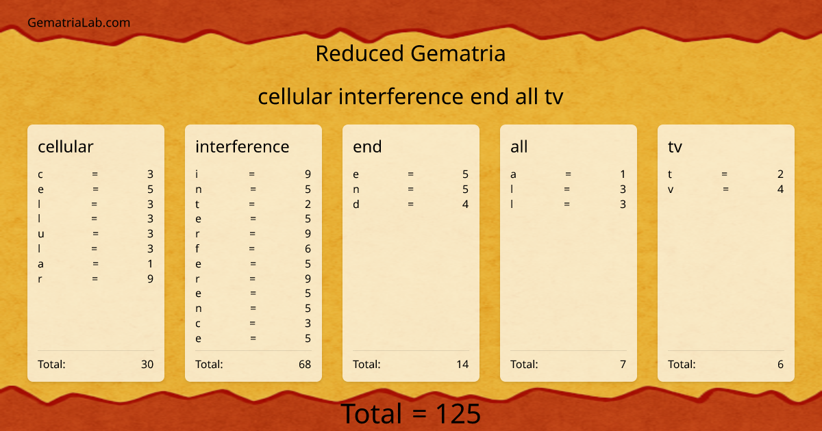 cellular interference end all tv in reduced Gematria